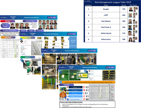 The Milliken risk management zone boards around safety risk management