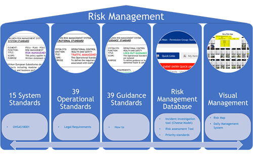The 5 pillars of Risk Management