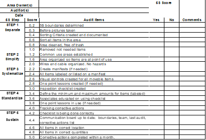 example of 5s standardized audit