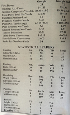 Statistics table from a football game, as a comparison to manufacturing DMS boards