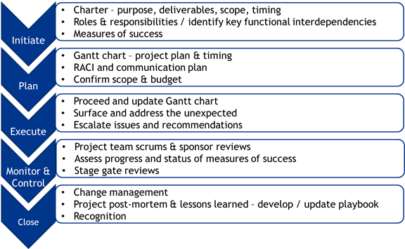 project-management-process