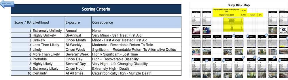 Standardized Risk Assessment Scoring Criteria and Risk Map