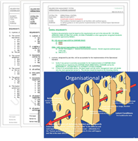 standards-swiss-cheese-model