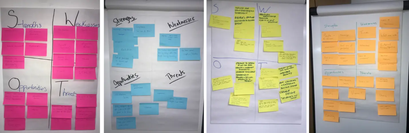 Examples of groups within a team compiling their SWOT analysis