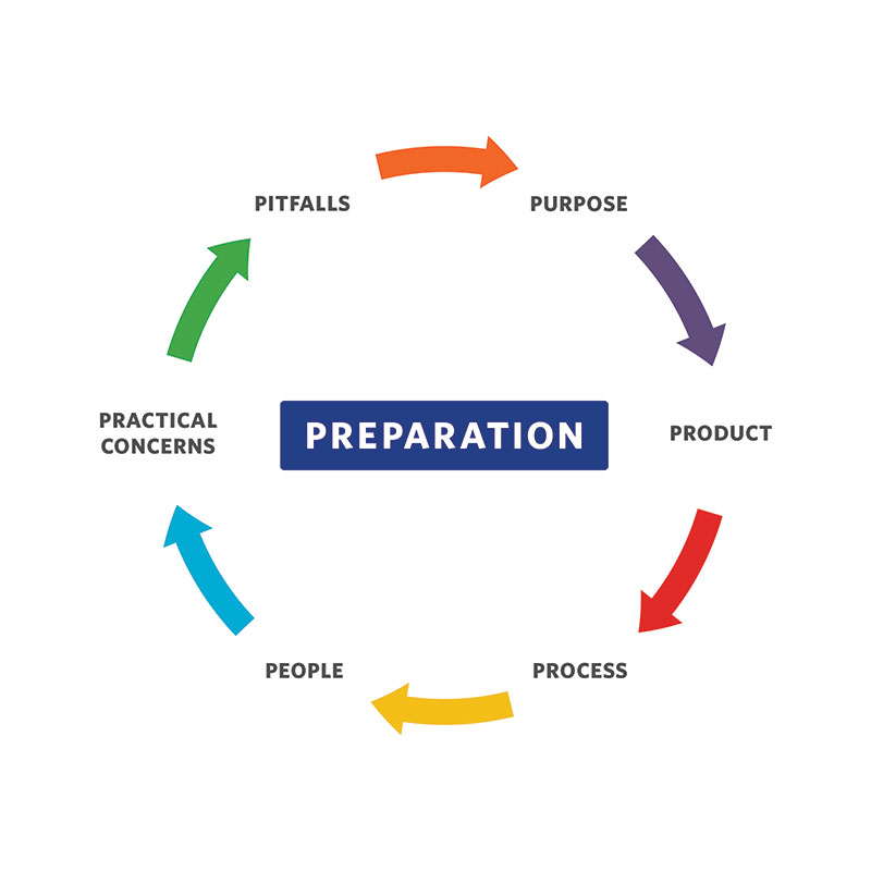 Preparation Wheel Graphic