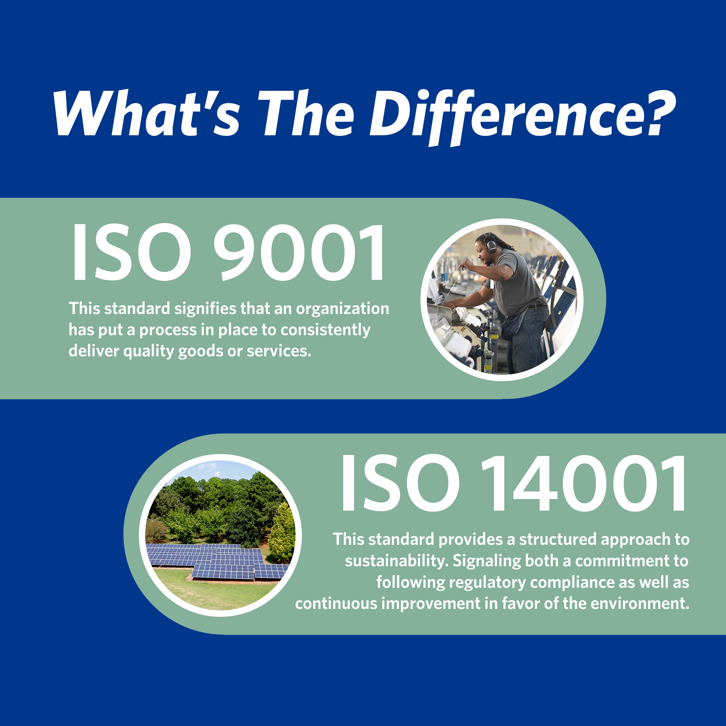 Graphic comparing ISO standards differences