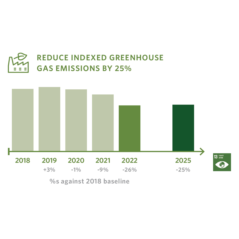 planet_greenhouse_gas-800x800 (1)